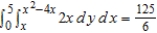 <strong>Use Green's Theorem to evaluate the integral ​   ​ For the path C: boundary of the region lying between the graphs of   and   . ​</strong> A)   ​ B)   ​ C)   D)   ​ E)   ​ <div style=padding-top: 35px> 