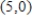 Find the value of the line integral   where   is an ellipse   from   to   . ​<div style=padding-top: 35px> 