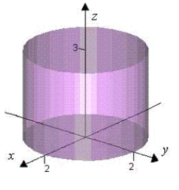 Let and let S be the cylinder , Verify the Divergence Theorem by evaluating as a surface integral and as a triple integral. 