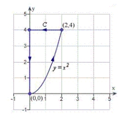 Find a piecewise smooth parametrization of the path C given in the following graph.