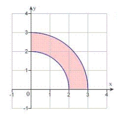 <strong>Identify the region of integration for the following integral. </strong> A) B) C) D) E)