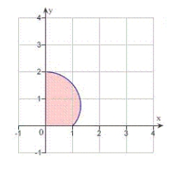 <strong>Identify the region of integration for the following integral. </strong> A) B) C) D) E)