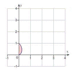 <strong>Identify the region of integration for the following integral. </strong> A) B) C) D) E)