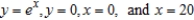 <strong>Find the center of mass of the lamina bounded by the graphs of the equations for the density .</strong> A) B) C) D) E)