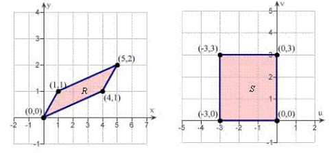 <strong>Find a transformation that when applied to region , its image will be . </strong> A) B) C) D) E)