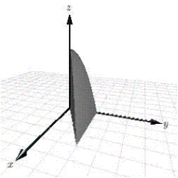 <strong>Use a double integral to find the volume of the indicated solid. </strong> A) B) C) D) E) none of these 
