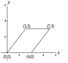 <strong>Use the indicated change of variables to evaluate the following double integral. </strong> A) B) C) D) E)