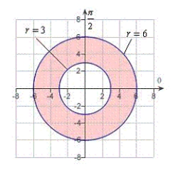 <strong>Use a double integral to find the area of the shaded region as shown in the figure below. </strong> A) B) C) D) E)