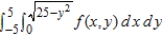 <strong>Sketch the region R of integration and then switch the order of integration for the following integral. </strong> A) B) C) D) E)