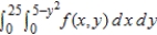 <strong>Sketch the region R of integration and then switch the order of integration for the following integral. </strong> A) B) C) D) E)