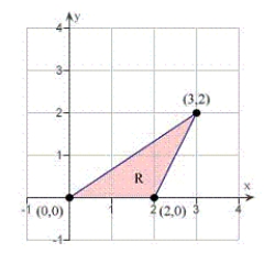 Sketch the image S in the uv-plane of the region R in the xy-plane using the given transformation.