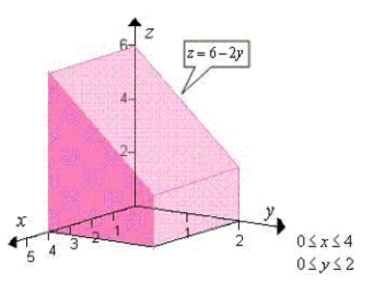 Use a double integral to find the volume of the indicated solid.