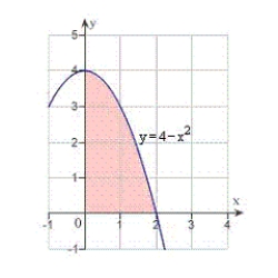 Use an iterated integral to find the area of the region shown in the figure below.  
