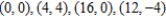 Use a change of variables to find the volume of the solid region lying below the surface and above the plane region R: region bounded by the parallelogram with vertices . Round your answer to two decimal places.