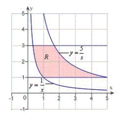 Use the following change of variables to evaluate the double integral . Round your answer to four decimal places. 