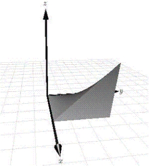 Use a triple integral to find the volume of the solid shown below. 