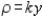 Find the mass of the lamina bounded by the graphs of the equations for the density . 