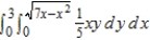 Evaluate the following iterated integral by converting to polar coordinates.