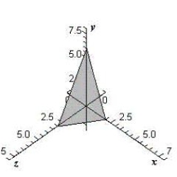 <strong>Sketch the surface given by the function .</strong> A) B) C) D) E)