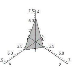 <strong>Sketch the surface given by the function .</strong> A) B) C) D) E)