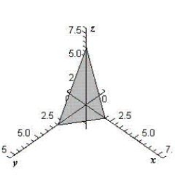 <strong>Sketch the surface given by the function .</strong> A) B) C) D) E)