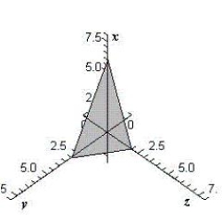 <strong>Sketch the surface given by the function .</strong> A) B) C) D) E)