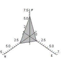 <strong>Sketch the surface given by the function .</strong> A) B) C) D) E)