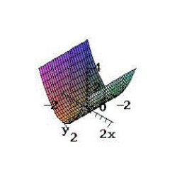 <strong>Sketch the surface given by the function. </strong> A) B) C) D) E) none of these