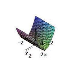 <strong>Sketch the surface given by the function. </strong> A) B) C) D) E) none of these