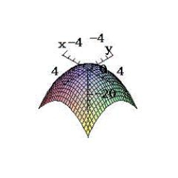 <strong>Sketch the surface given by the function. </strong> A) B) C) D) E) none of these