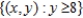 <strong>Describe the domain of the function .</strong> A) B) C) D) E)