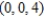 <strong>Examine the function for relative extrema and saddle points.</strong> A) saddle point: ; relative minimum: B) saddle point: ; relative minimum: C) relative minimum: ; relative maximum: D) relative minimum: ; relative maximum: E) saddle points: ,
