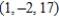<strong>Examine the function for relative extrema and saddle points.</strong> A) saddle point: B) relative minimum: C) relative minimum: D) saddle point: E) saddle point: