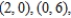 <strong>Find the absolute extrema of the function over the triangular region in the xy-plane with vertices and .</strong> A) absolute maximum: at absolute minimum: at and along the line B) absolute maximum: at absolute minimum: at and along the line C) absolute maximum: at absolute minimum: at and along the line D) absolute maximum: at absolute minimum: at E) absolute maximum: at absolute minimum: at