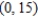 <strong>Determine the continuity of the function .</strong> A) continuous except at B) continuous except at C) continuous for all D) continuous for all E) continuous everywhere