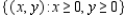 <strong>Describe the domain of the function .</strong> A) B) C) D) E)