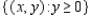 <strong>Describe the domain of the function .</strong> A) B) C) D) E)