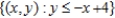 <strong>Describe the domain of the function .</strong> A) B) C) D) E)