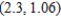 <strong>Given , use the total differential to approximate at towards . Round your answer to two decimal places. </strong> A) 4.08 B) -10.92 C) 40.08 D) 22.16 E) 25.16