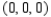 <strong>Find the minimum distance from the point to the plane .</strong> A) B) C) D) E) 