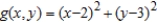 Identify any extrema of the function by recognizing its given form or its form after completing the square.