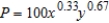 Find the maximum production level if the total cost of labor (at $70 per unit) and capital (at $48 per unit) is limited to $250,000, where x is the number of units of labor and y is the number of units of capital. Round your answer to the nearest integer.