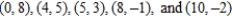 Find the least squares regression line for the points . Round numerical values in your answer to two decimal places.