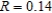Assume in 2009, an investment of $2200 was made in a bond earning 9% compounded annually. Assume that the buyer pays at rate R and the annual rate of inflation is I. Suppose in the year 2019, the value V of the investment in constant 2009 dollars is . Calculate the function for and . Round your answer to the nearest cent.
