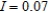 Assume in 2009, an investment of $2200 was made in a bond earning 9% compounded annually. Assume that the buyer pays at rate R and the annual rate of inflation is I. Suppose in the year 2019, the value V of the investment in constant 2009 dollars is . Calculate the function for and . Round your answer to the nearest cent.