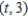 Find and simplify the function   at the given value   .