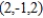 Find a unit normal vector to the surface   at the point   .