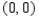 Use Lagrange multipliers to find the minimum distance from the line to the point . 