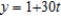 Find the point(s) on the hyperboloid where the tangent plane is perpendicular to the line with parametric equations , and .