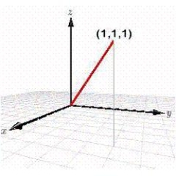 <strong>Match the equation with the graph shown in red below. </strong> A) B) C) D) E)